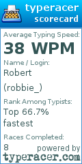 Scorecard for user robbie_