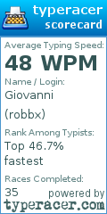 Scorecard for user robbx