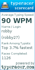 Scorecard for user robby27