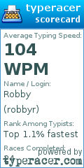Scorecard for user robbyr