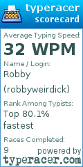 Scorecard for user robbyweirdick