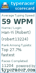 Scorecard for user robert13224
