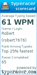 Scorecard for user robert7676