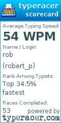 Scorecard for user robert_p