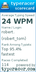 Scorecard for user robert_tom