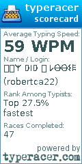 Scorecard for user robertca22