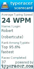 Scorecard for user robertcute