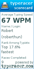 Scorecard for user roberthun