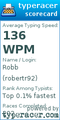Scorecard for user robertr92