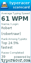 Scorecard for user robertrawr