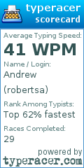 Scorecard for user robertsa