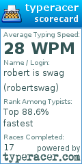 Scorecard for user robertswag