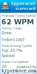 Scorecard for user robin1100