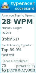 Scorecard for user robin51