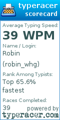 Scorecard for user robin_whg