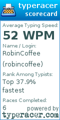 Scorecard for user robincoffee