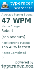 Scorecard for user roblandrum
