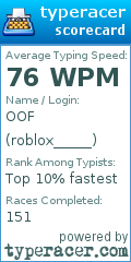 Scorecard for user roblox_____