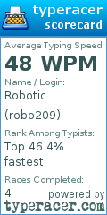 Scorecard for user robo209