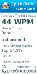 Scorecard for user roboicmind