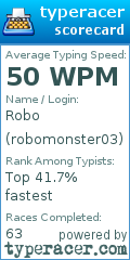 Scorecard for user robomonster03