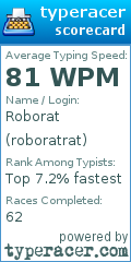 Scorecard for user roboratrat