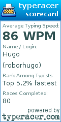 Scorecard for user roborhugo