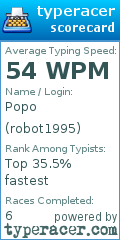 Scorecard for user robot1995