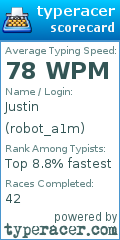 Scorecard for user robot_a1m