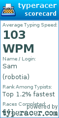 Scorecard for user robotia