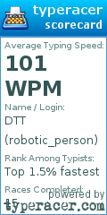 Scorecard for user robotic_person