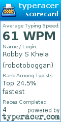 Scorecard for user robotoboggan