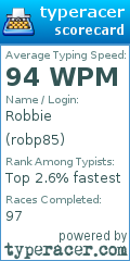 Scorecard for user robp85