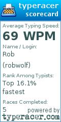 Scorecard for user robwolf