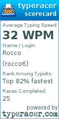 Scorecard for user rocco6