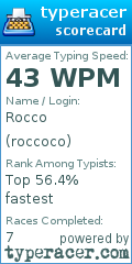 Scorecard for user roccoco