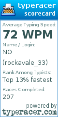 Scorecard for user rockavale_33