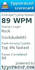 Scorecard for user rockdude66