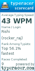Scorecard for user rocker_raj