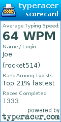 Scorecard for user rocket514
