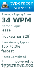 Scorecard for user rocketman828