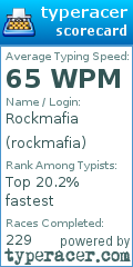 Scorecard for user rockmafia