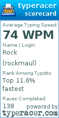 Scorecard for user rockmaul