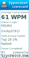 Scorecard for user rocky0791
