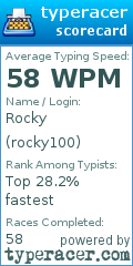 Scorecard for user rocky100