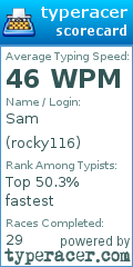 Scorecard for user rocky116