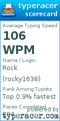 Scorecard for user rocky1638