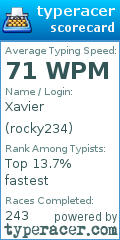 Scorecard for user rocky234