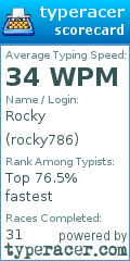 Scorecard for user rocky786