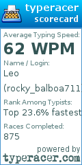 Scorecard for user rocky_balboa711